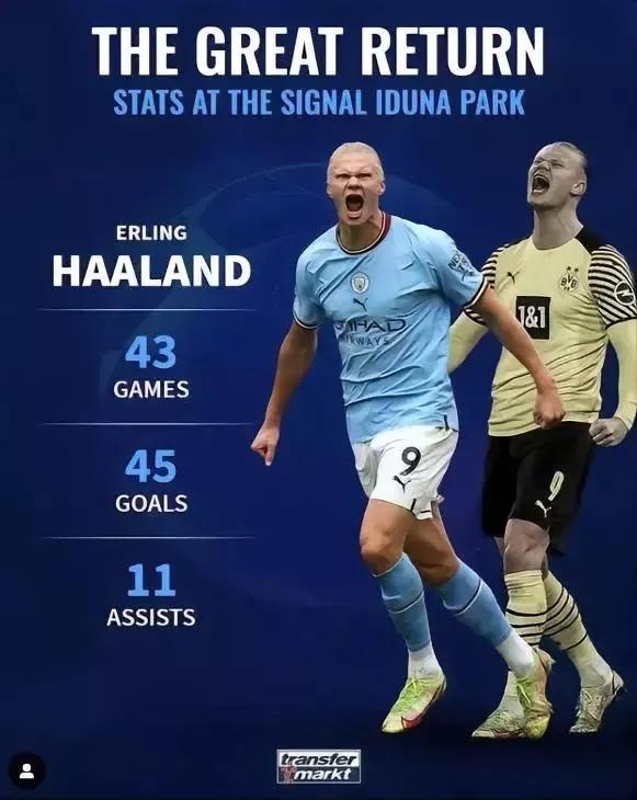 00后身价过亿的三位明星,2024年身价涨幅最大的十大球星