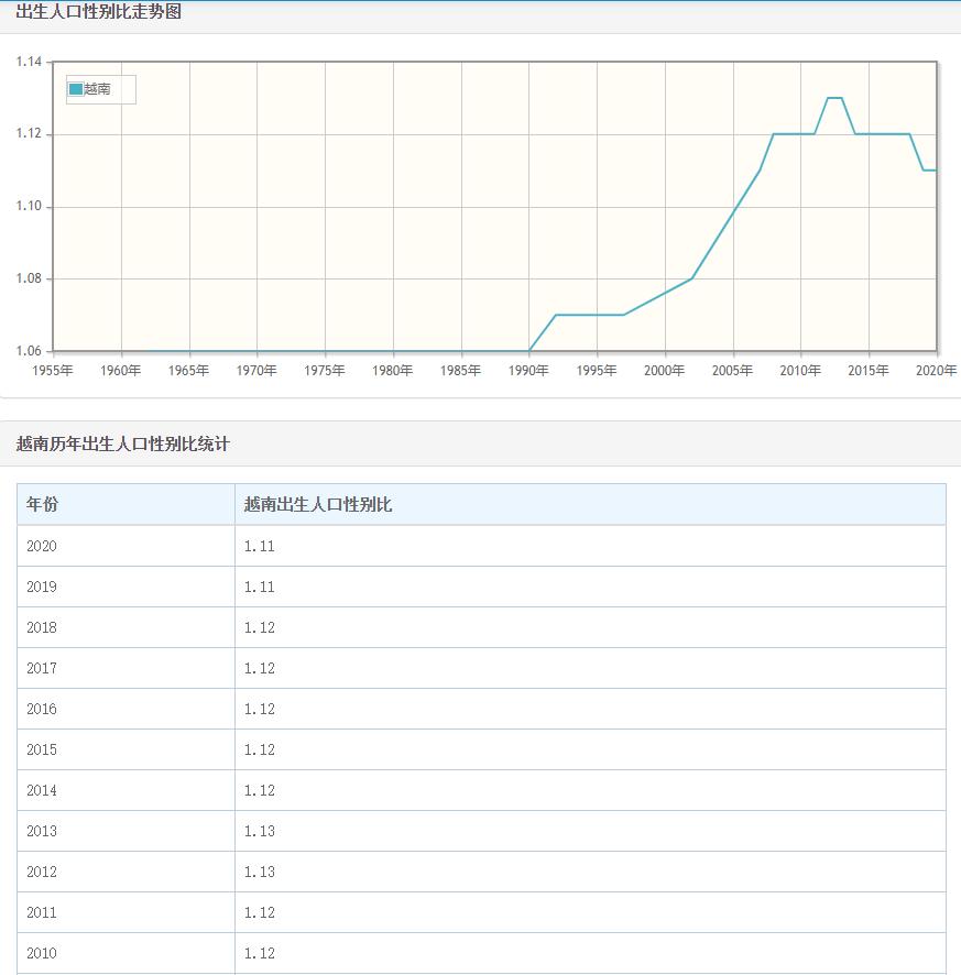 亚洲18国曾计划生育，全部男女失衡