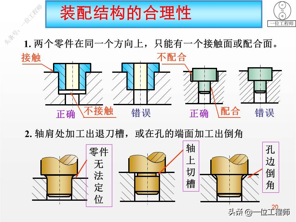 画装配图注意事项,画装配图的顺序