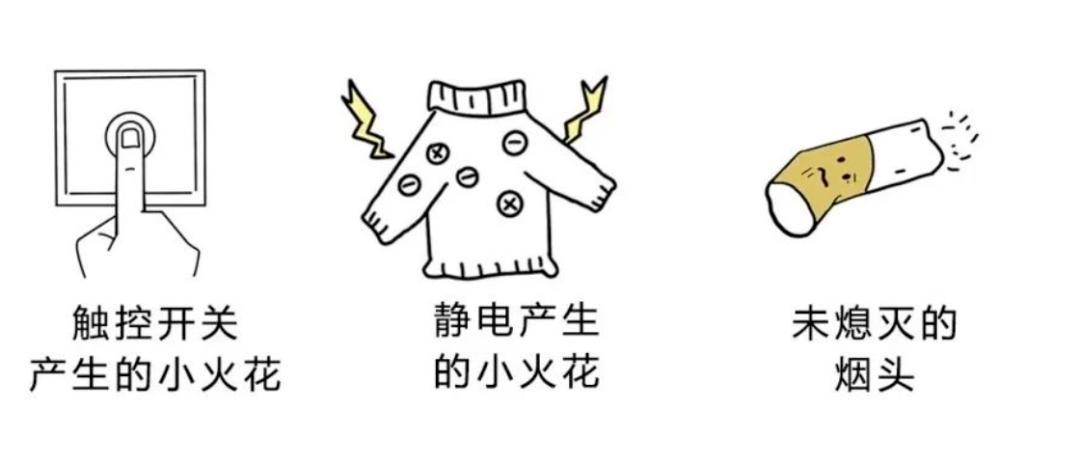 燃气知识一问一答,转发和收藏的意义