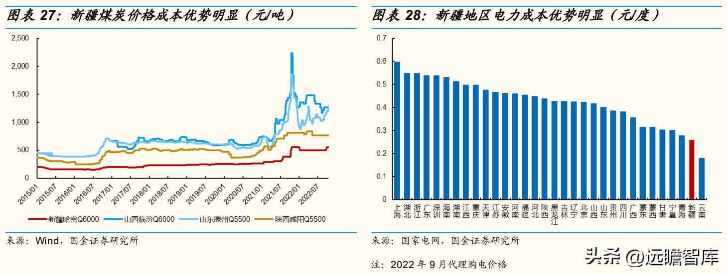 天山铝业股龙头,天山铝业利润的可持续性