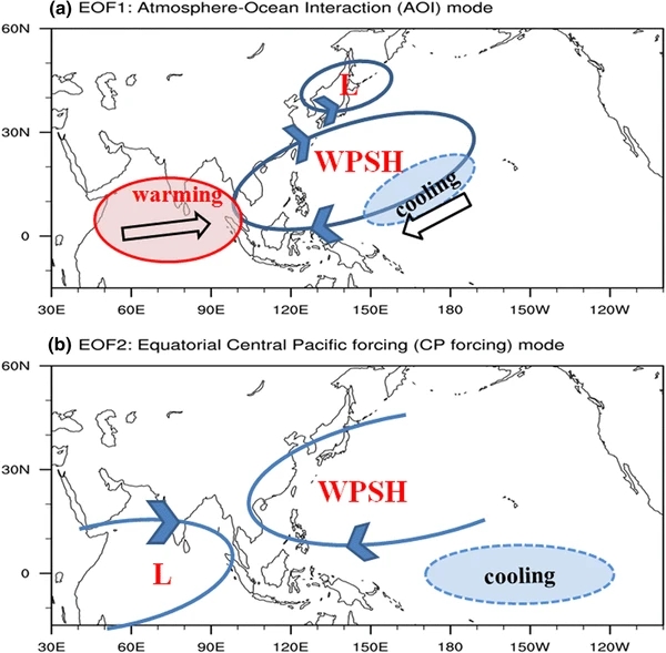 印度遇122年来最高温！2022极端高温季开始：今年气候有多可怕？