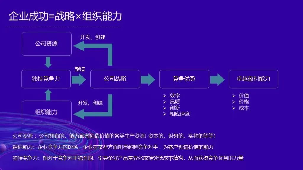 跟随美丽田园洞察美业趋势，操盘手该如何落地转化？