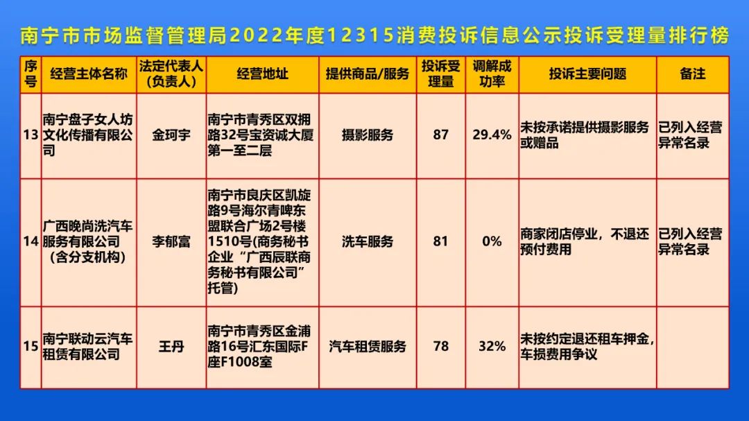 29.9可充100元话费?小心踩坑！南宁12315中心发布重要提醒