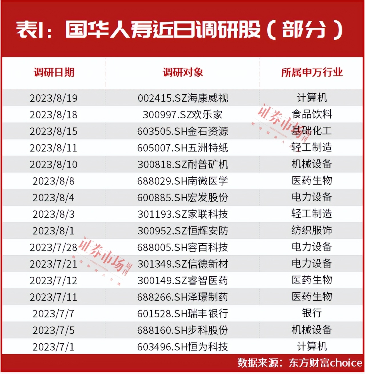 一度暴赚上百亿!“扫地僧”王富济最新持仓股曝光,“超级富豪”刘益谦也出手!最新“物色”这些标的……