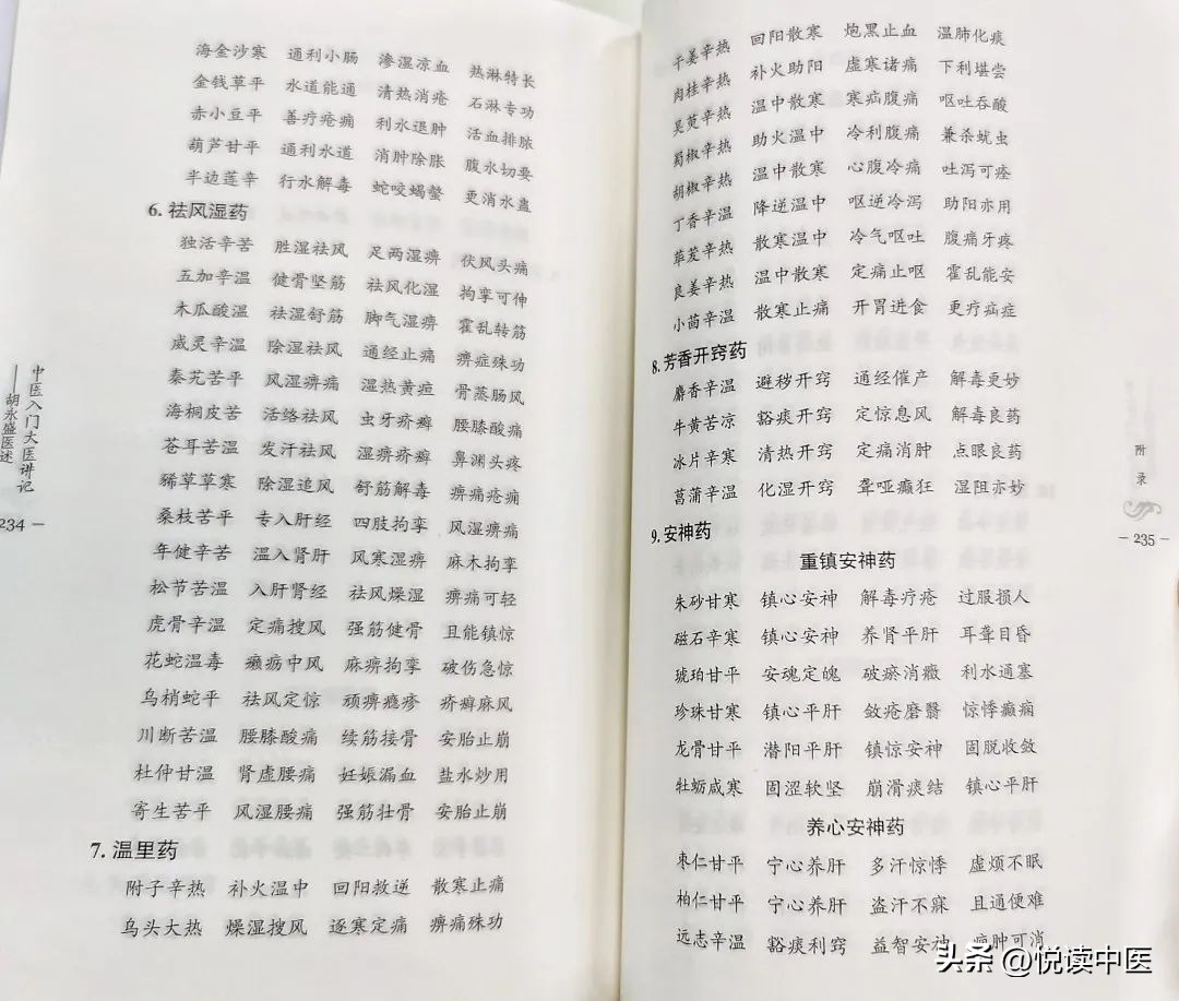 学中医最快入门方法,想学学中医怎么入门