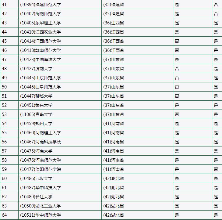 考研好考的教育类院校推荐,教育管理硕士研究方向哪个比较好