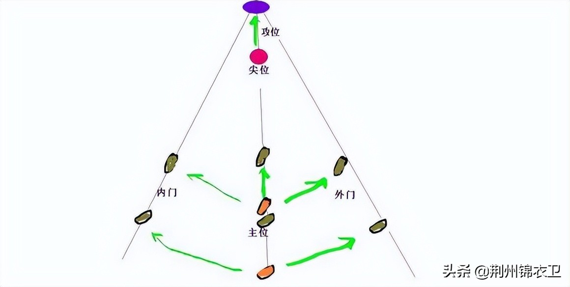 中国传统武术兵器,逆水寒长枪功法