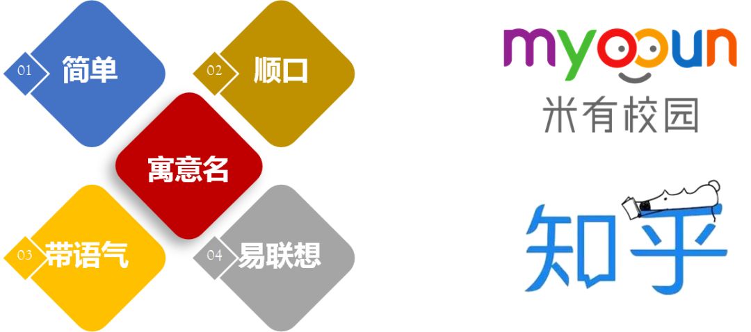 互联网创业大赛计划书ppt,互联网大赛要准备什么材料