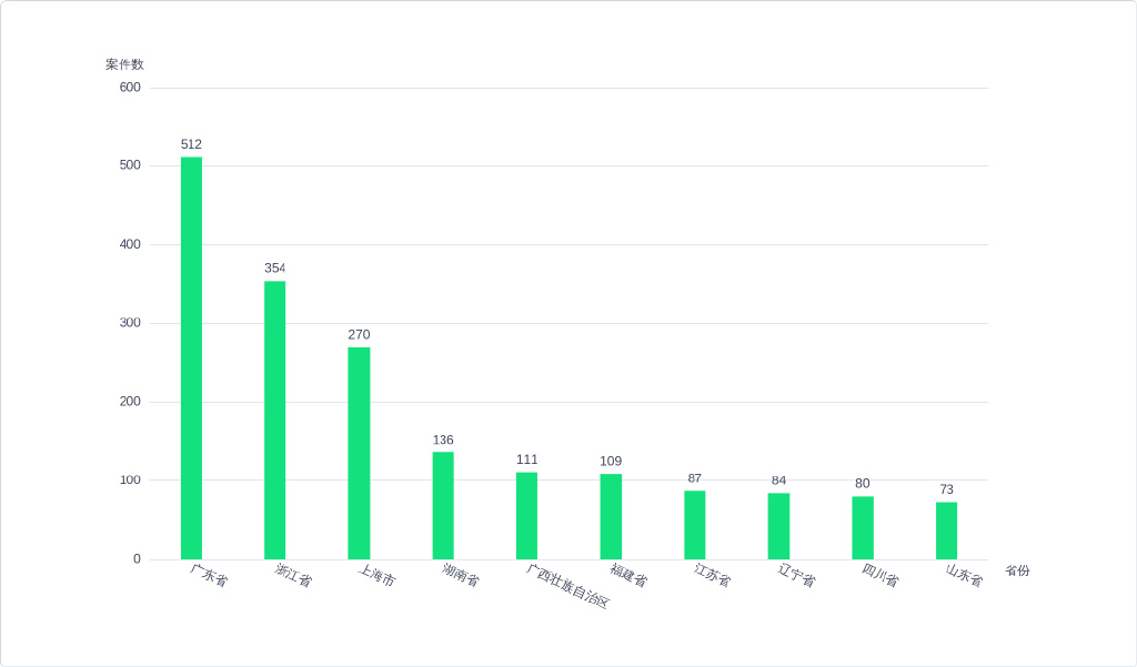 尚权刑事辩护,小包公法律分析平台