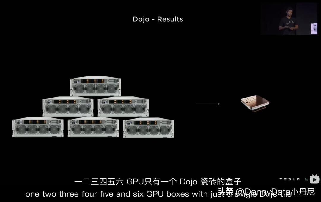 aiday特斯拉2022总结,特斯拉ai机器人