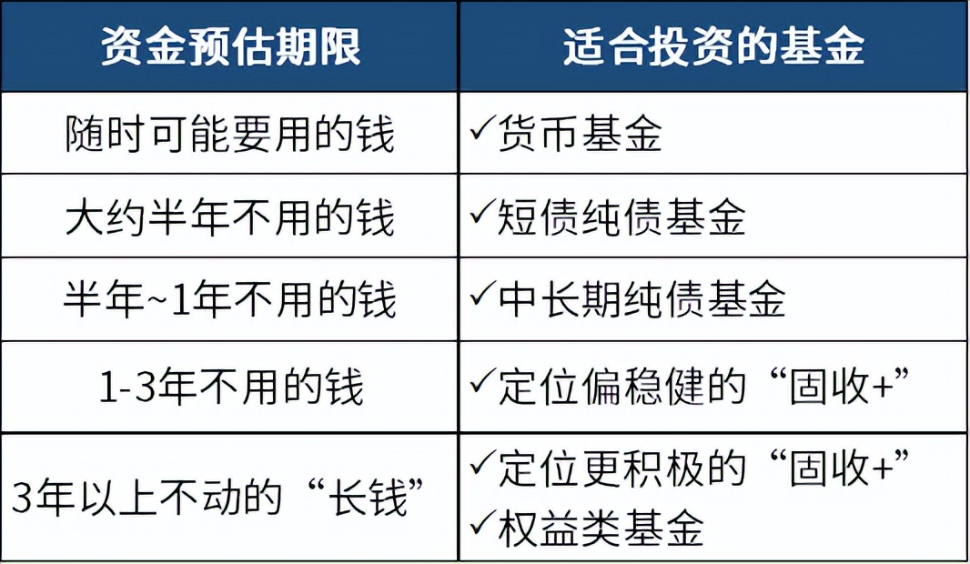 存款利率告别“3”时代，不想波动太大还能买点啥？