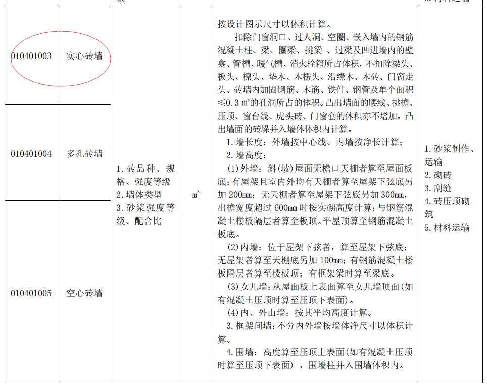 工程量清单偏差上浮还是下浮,工程量清单偏差是否可以调整单价