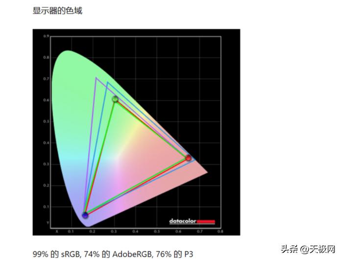 联想昭阳x5商用本,联想昭阳x5-16irl好用吗
