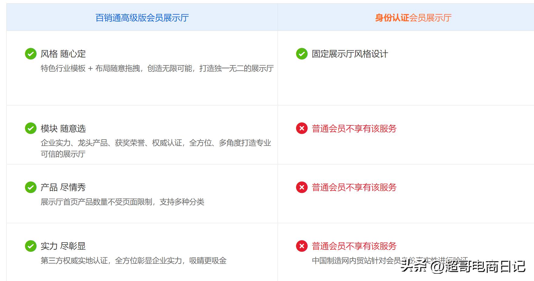国内有哪些批发电商平台,中国制造网和阿里巴巴内贸哪个好