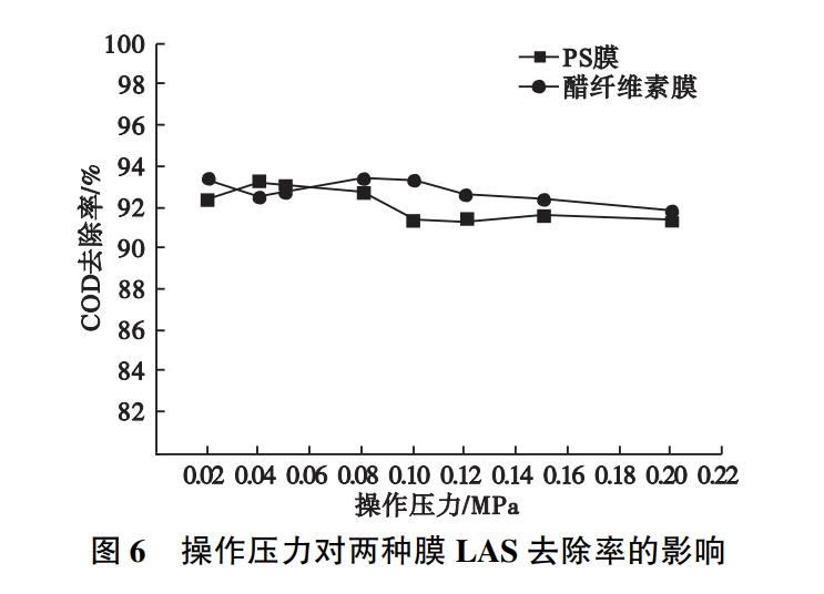 洗车沉砂池废水过滤,洗车废水处理工艺仿真