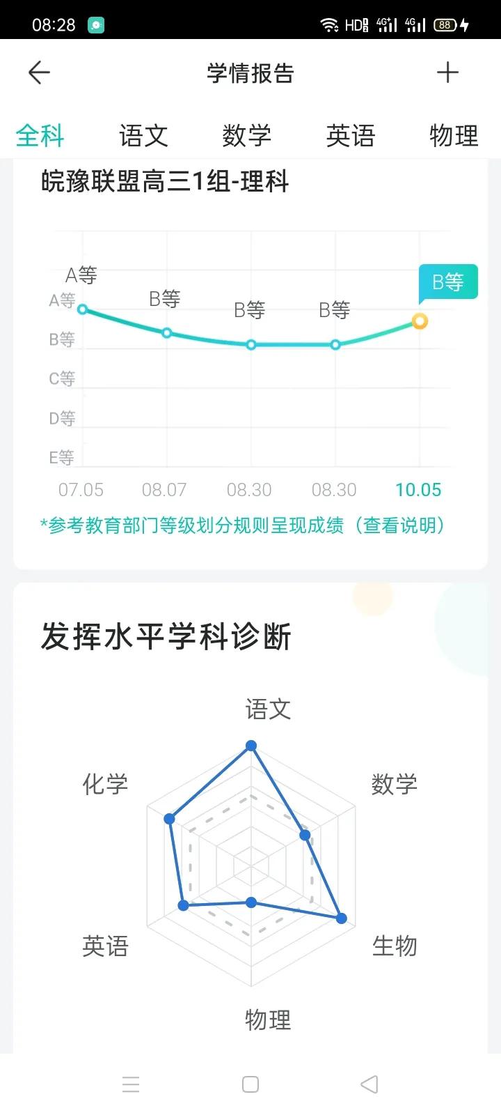月考总结与反思日记,高三级月考成绩分析总结与反思