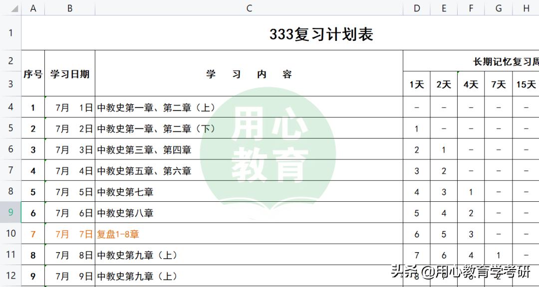 用心教育学考研|22宁波大学教育学考研333+843专硕上岸经验分享