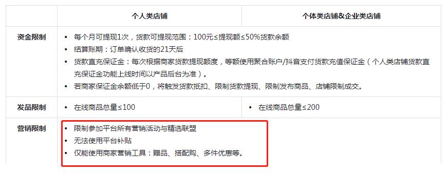 抖店运营干货知识图文,抖店运营全流程解析