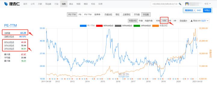 周期行业适合用博格公式估值吗,博格公式估值法的估值步骤