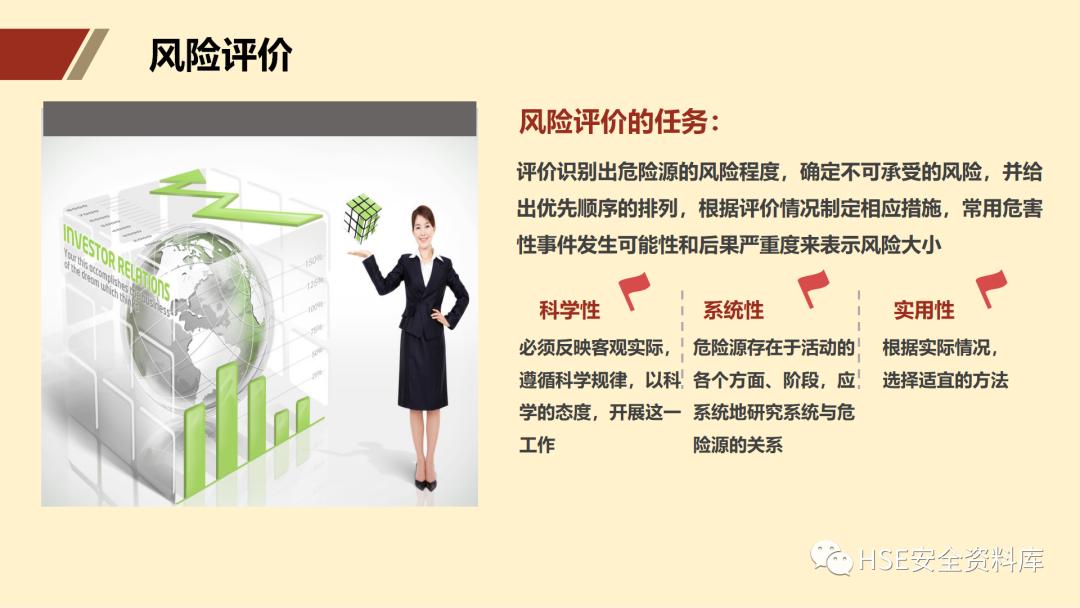 ppt安全生产隐患排查治理,安全风险分级管控ppt