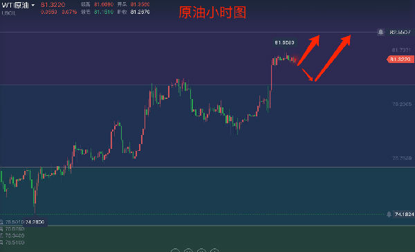 黄金原油行情走势分析及如何操作,黄金原油行情走势分析及操作建议