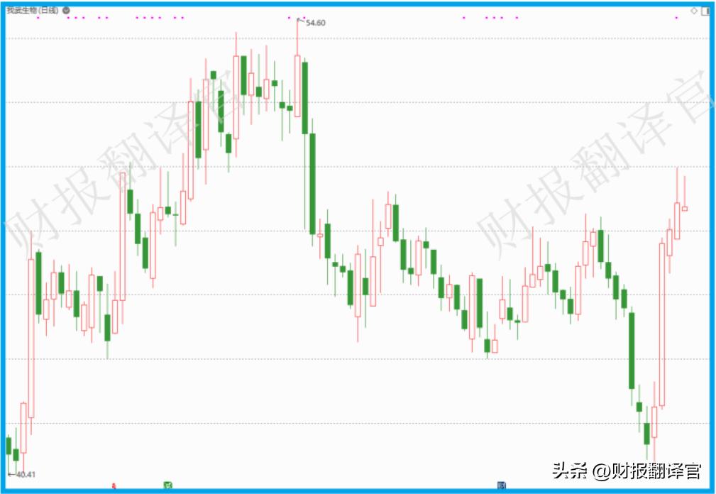 国内脱敏药企业,中国专注脱敏药龙头是谁