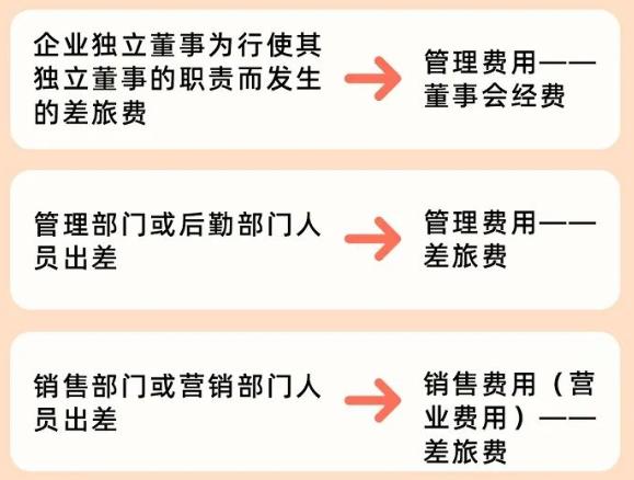 财务报销差旅需要注意哪些,财务本人报销差旅费注意事项