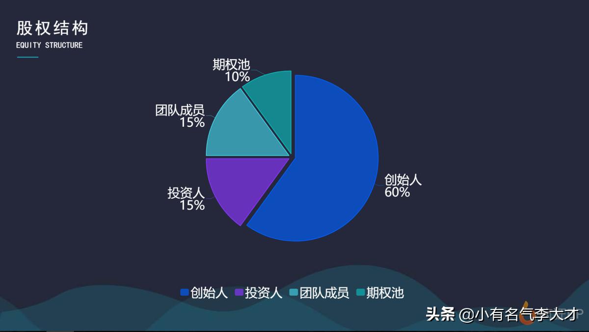 餐饮软件商业计划书,餐饮行业可行性计划书模板