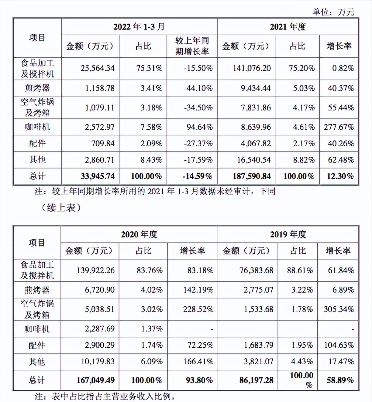 博菱电器还能发行吗,博菱搅拌机