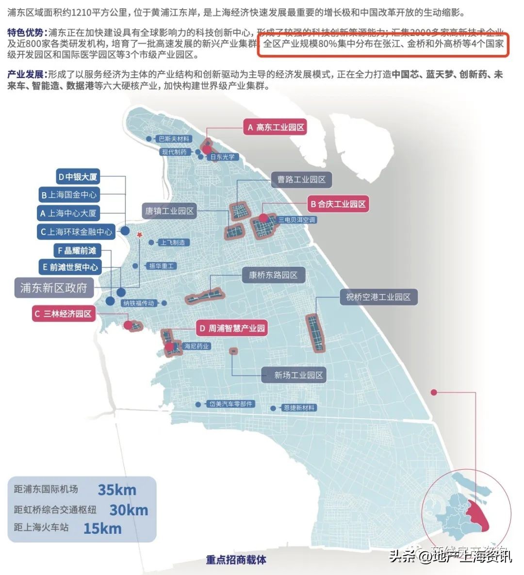 上海区域发展,上海几大区域发展排名