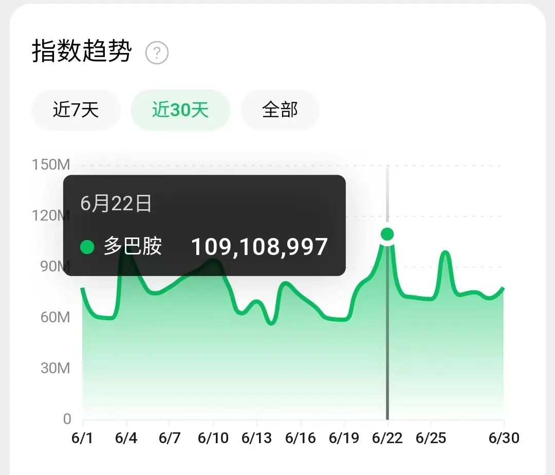 多巴胺营销的弊端,多巴胺营销