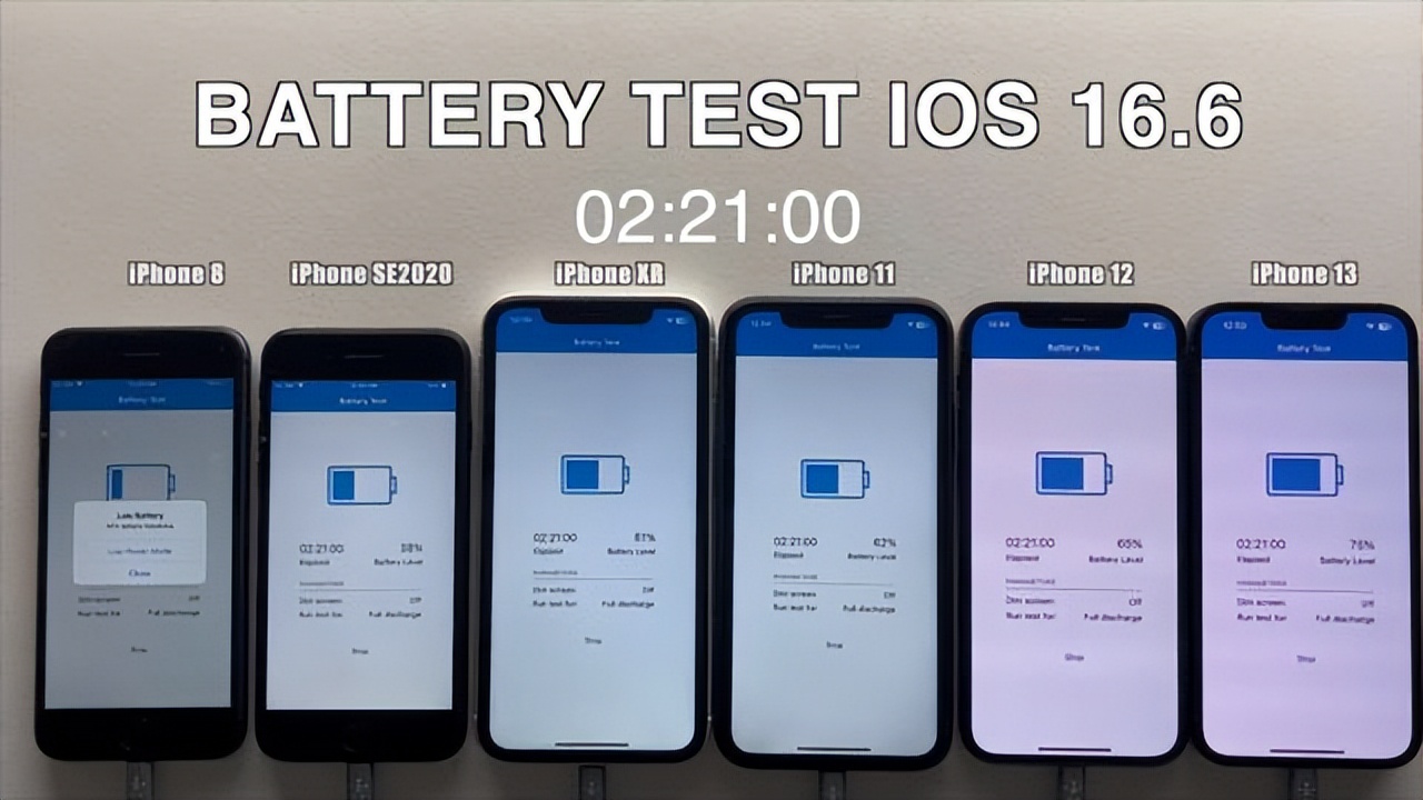 6款旧iphone测试ios14.5运行速度,iphone6系列续航测试