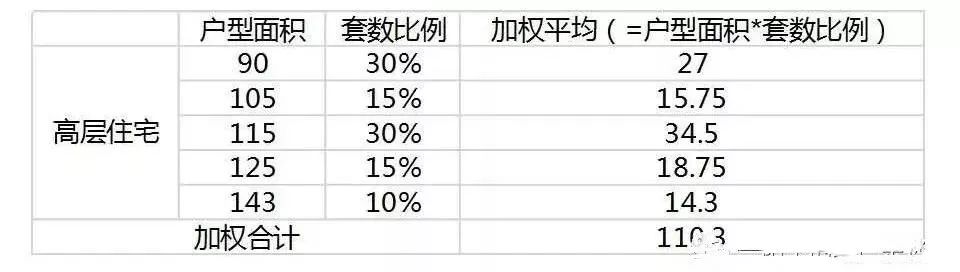 不会做强排，一样可以玩转测算
