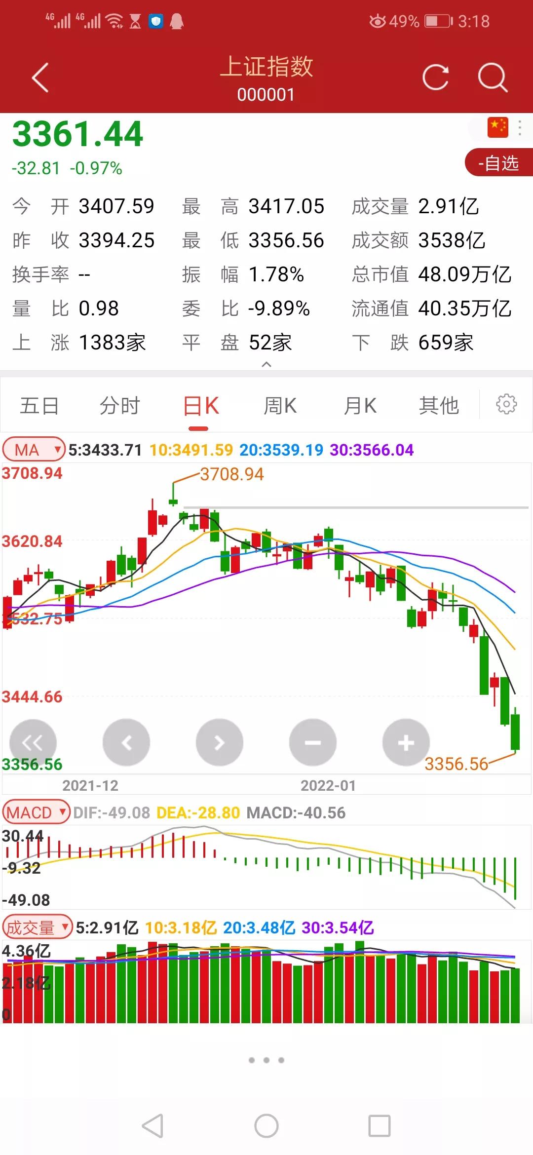 2023股市行情预判,2022年股市行情的预测性展望