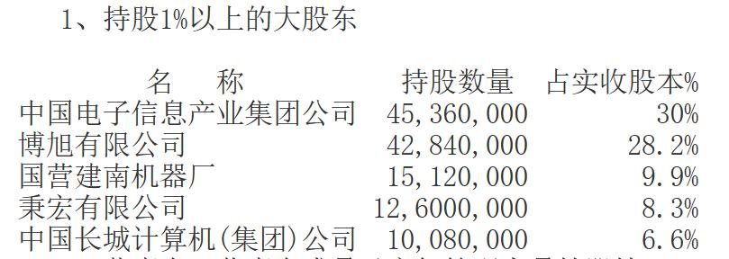 it历史讲解,it历史连载