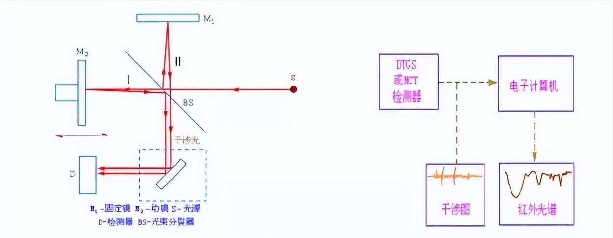 磁性石墨烯复合材料，在电化学检测中，怎样分离环境污染物？