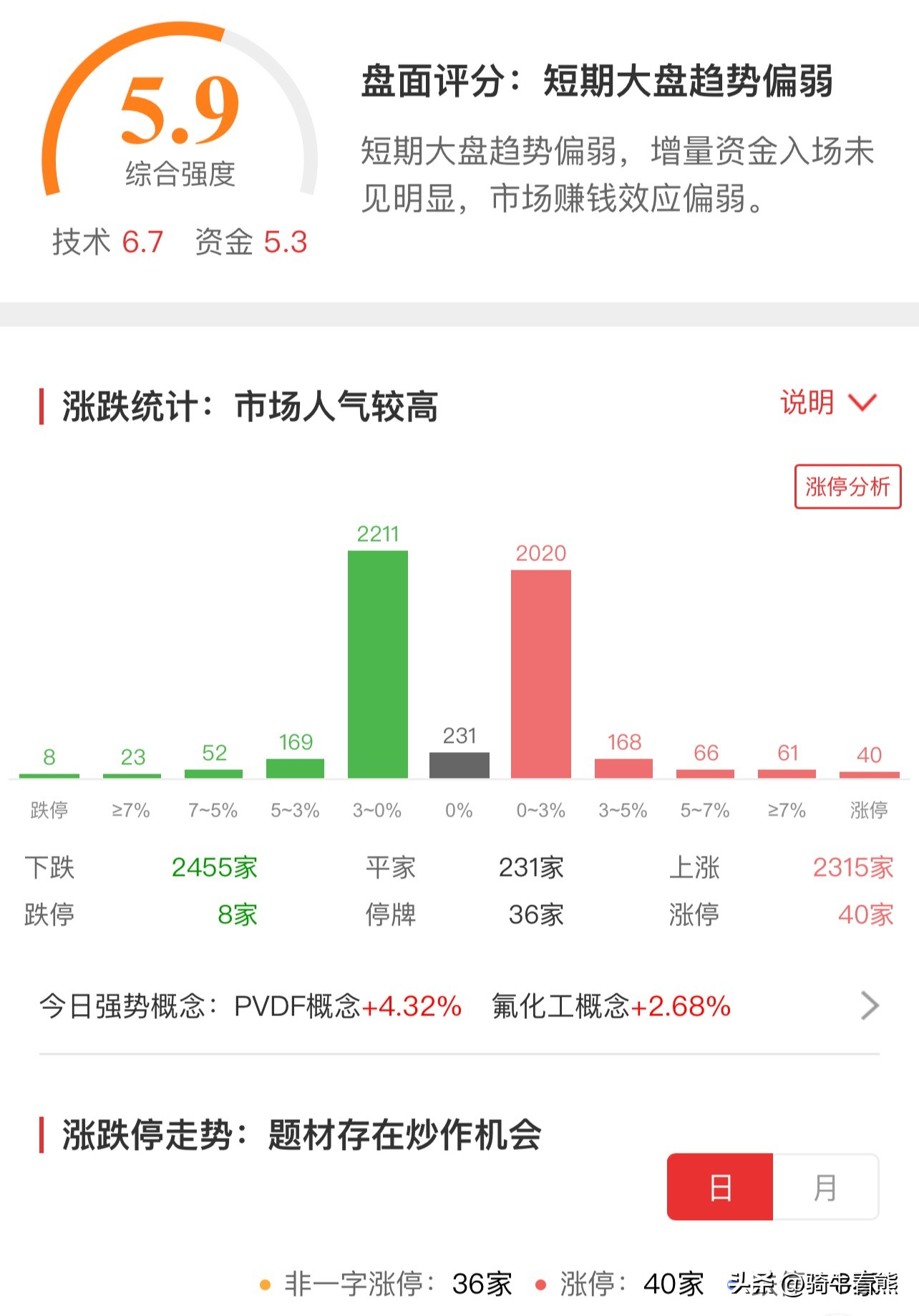 指数有望止跌反弹新能源逆势大涨,股指调整新能源板块反弹