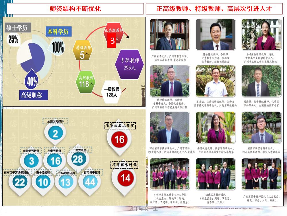 广州市第五中学高中,广州市第五中学