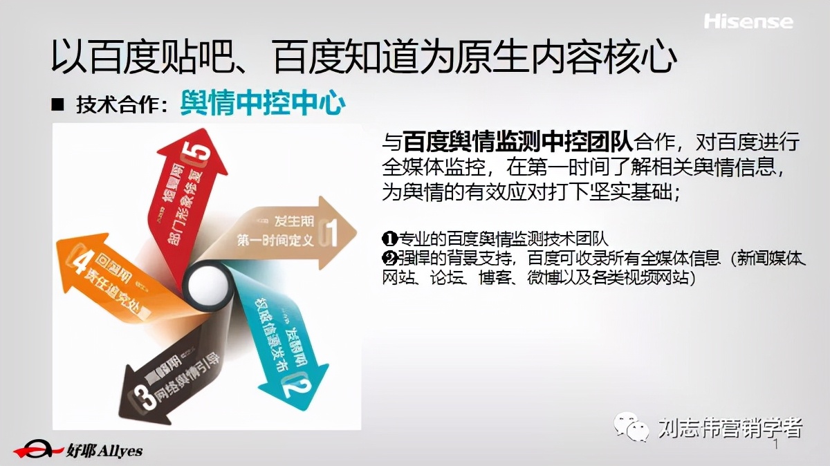 海信品牌营销方案设计案例,海信品牌运营方案怎么写