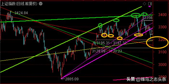 光脚大阴杀跌，最暗时刻艰难探底20230524