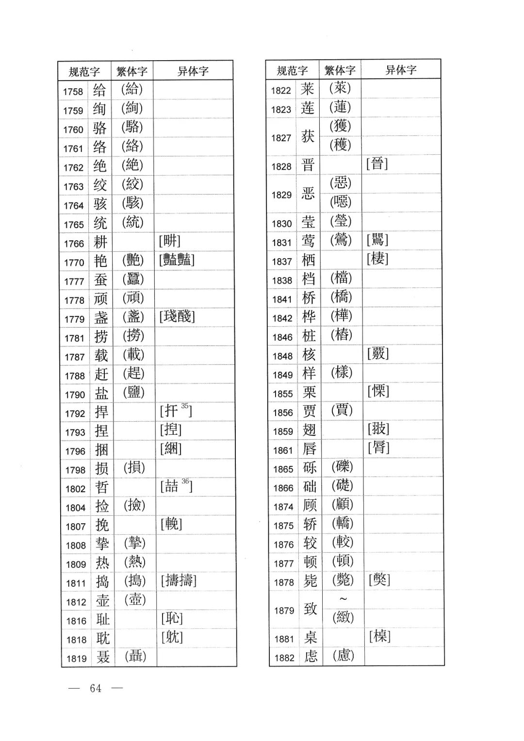 中字繁体字怎样写好看 (繁体字的体字如何写)
