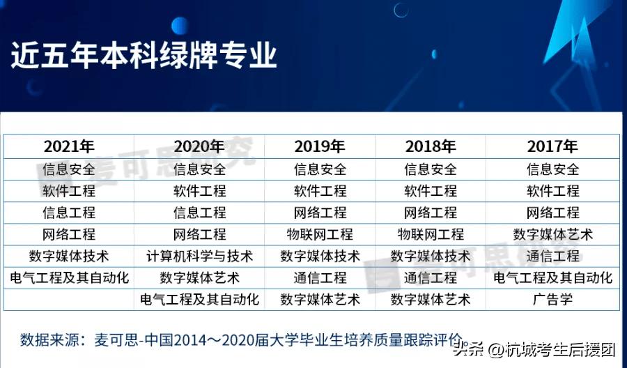 考理科出路好还是考文科出路好,新高考理科低分段就业前景