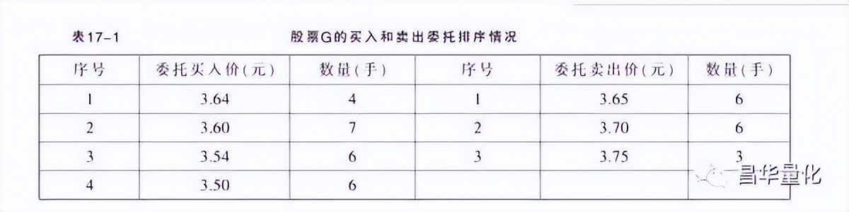 分时走势图视频教程,期货分时走势图技巧