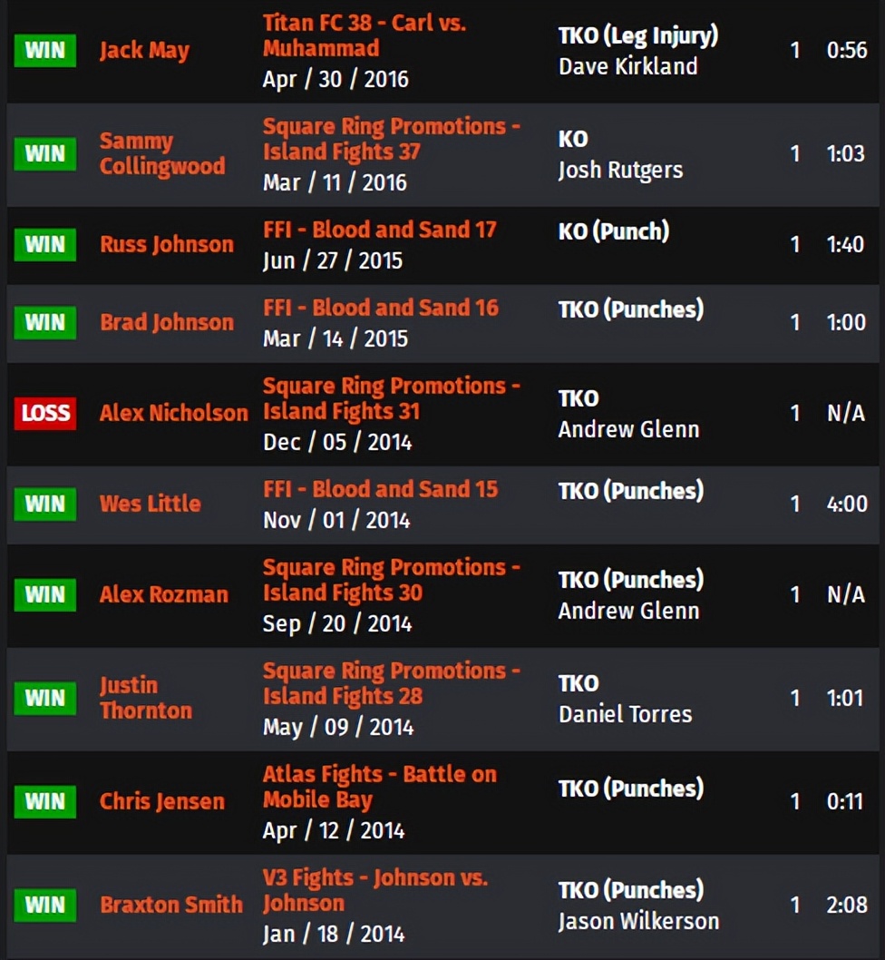 ufconespn第七期,ufconespn第41期