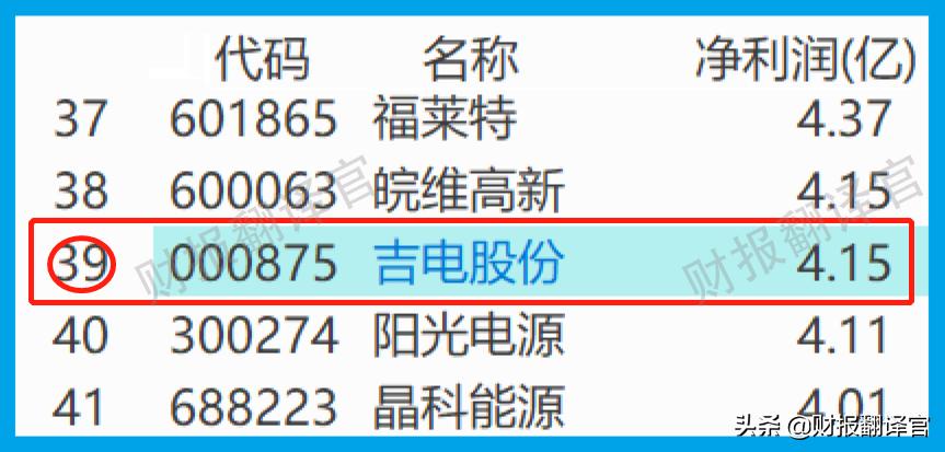 光伏储能氢能源概念股最新排名,光伏储能股票2024年前景