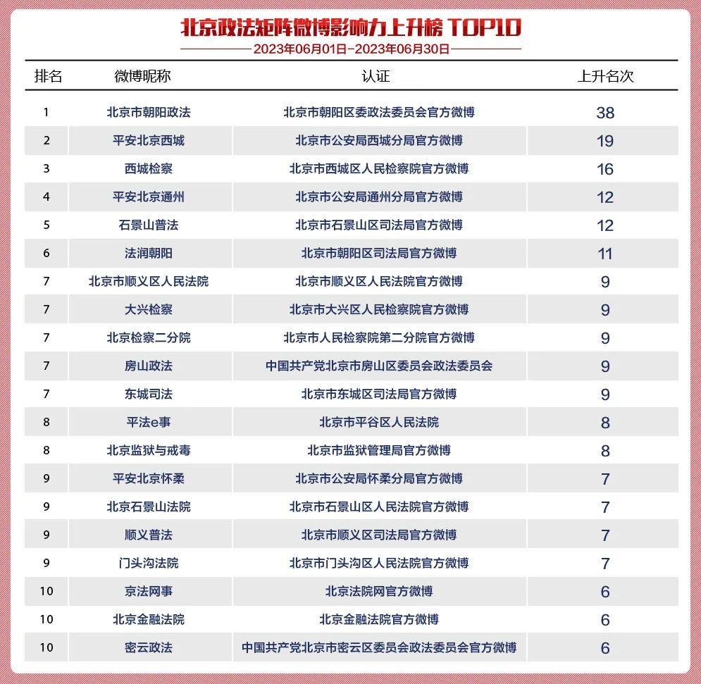 2022微博榜单,2024年微博排行榜