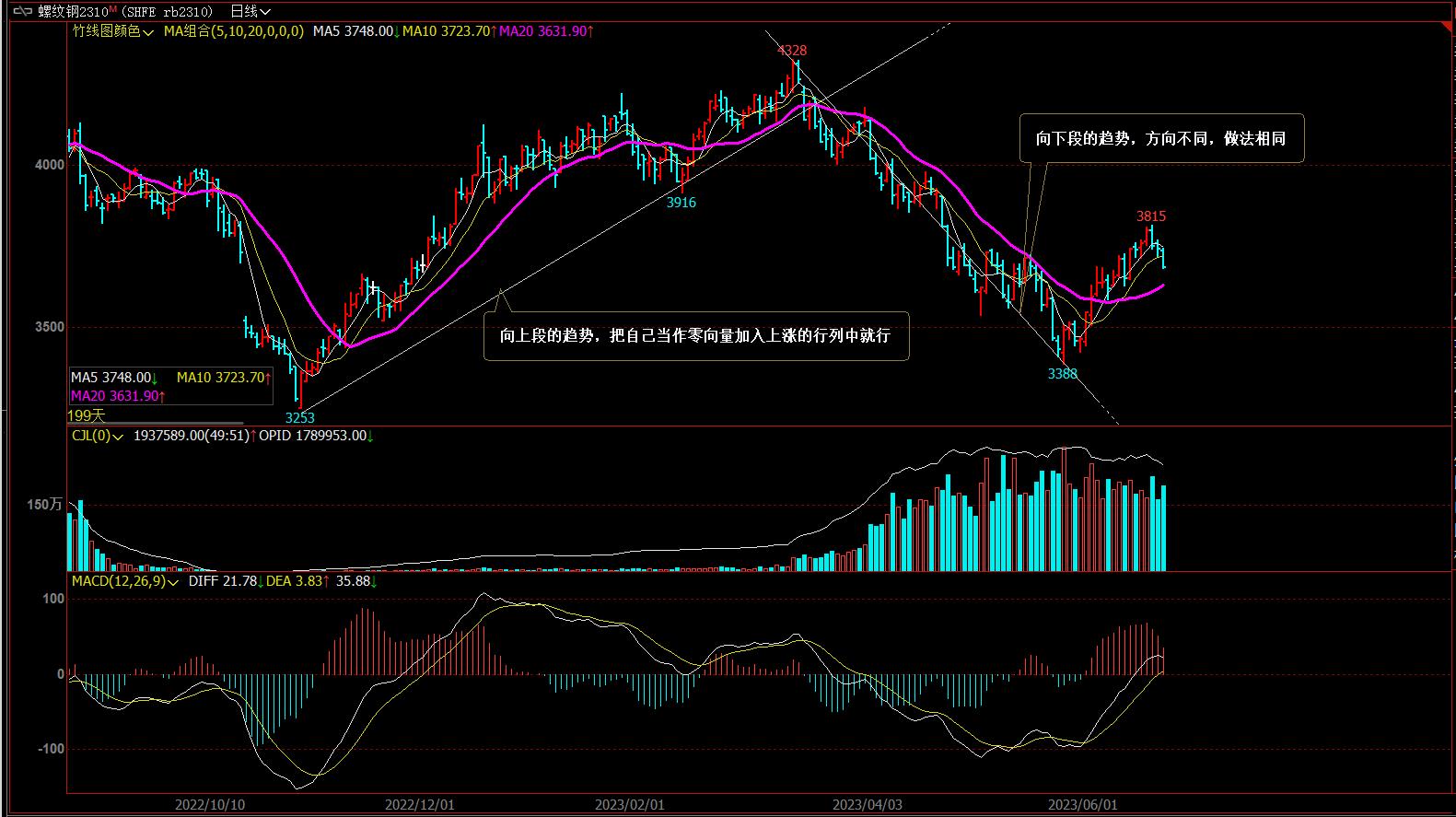 预测市场还是跟随市场,预测与跟随