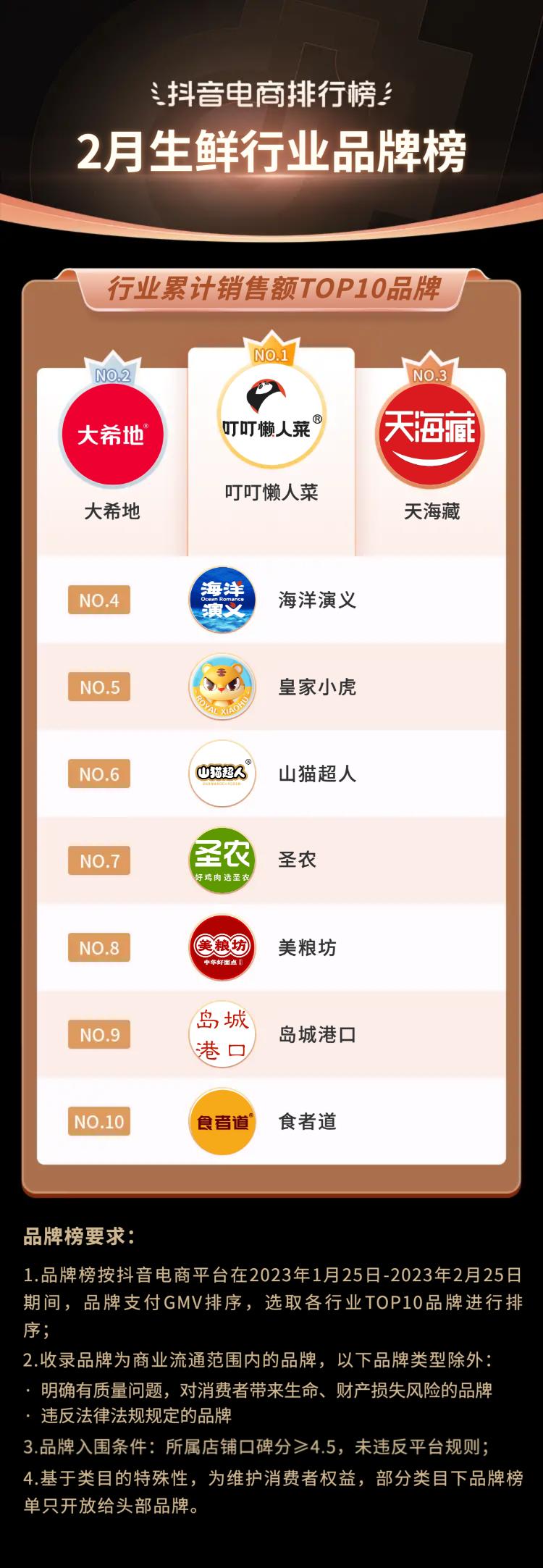 2021电商火爆产品排行榜抖音,抖音电商爆款榜