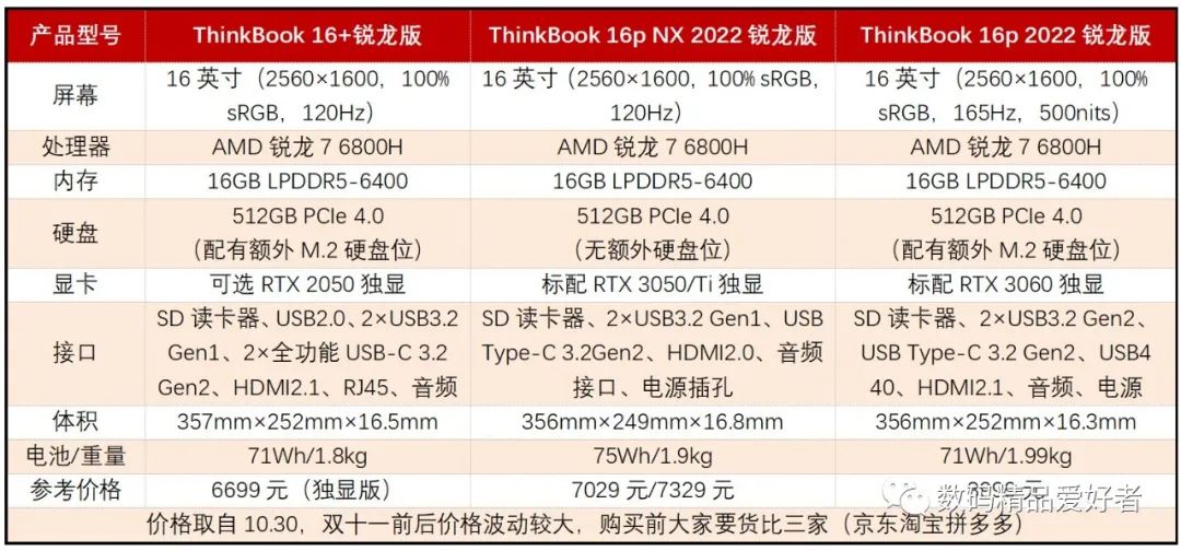 双十一电脑笔记本避坑,笔记本双十一不建议买吗